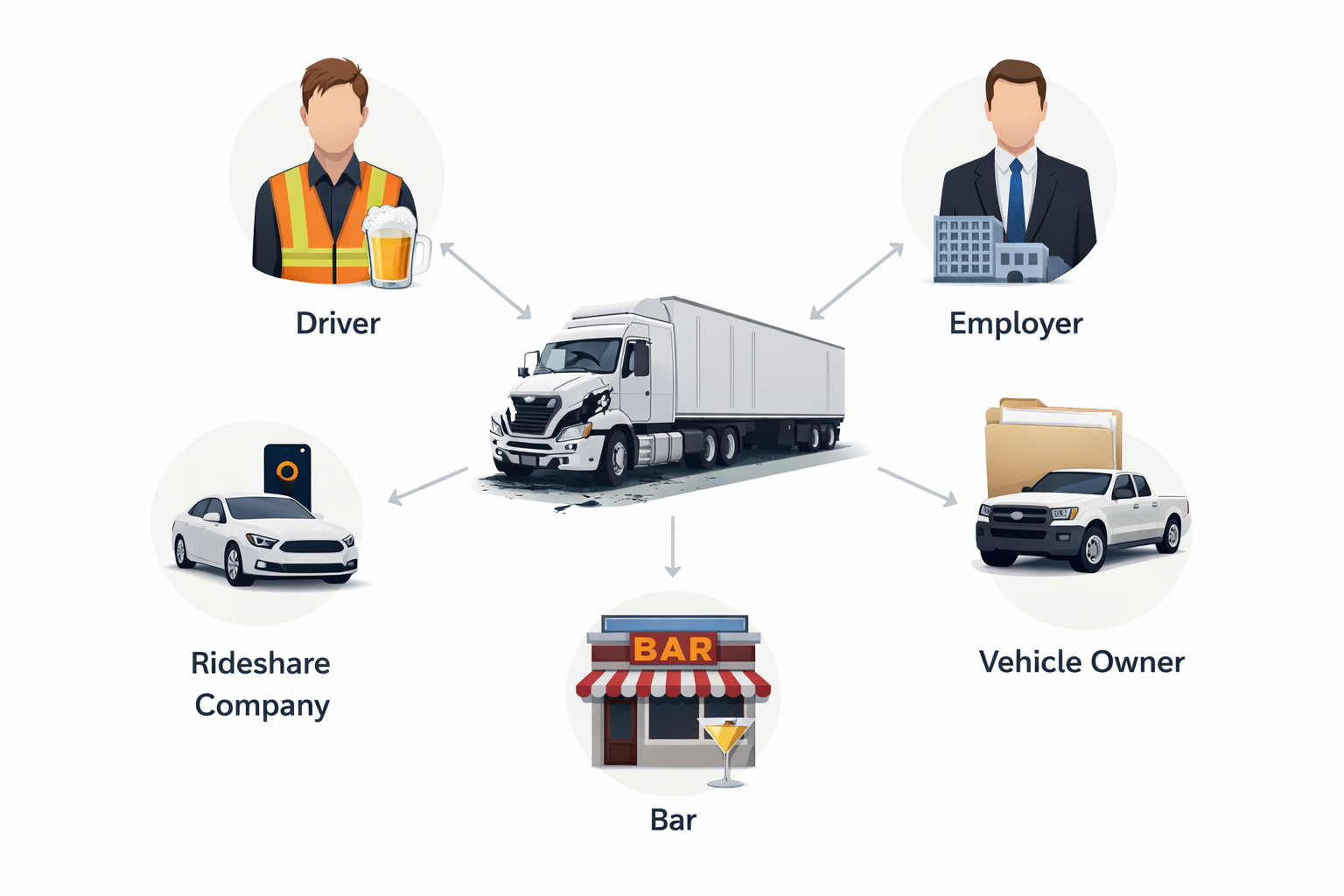 Commercial truck crash liability diagram