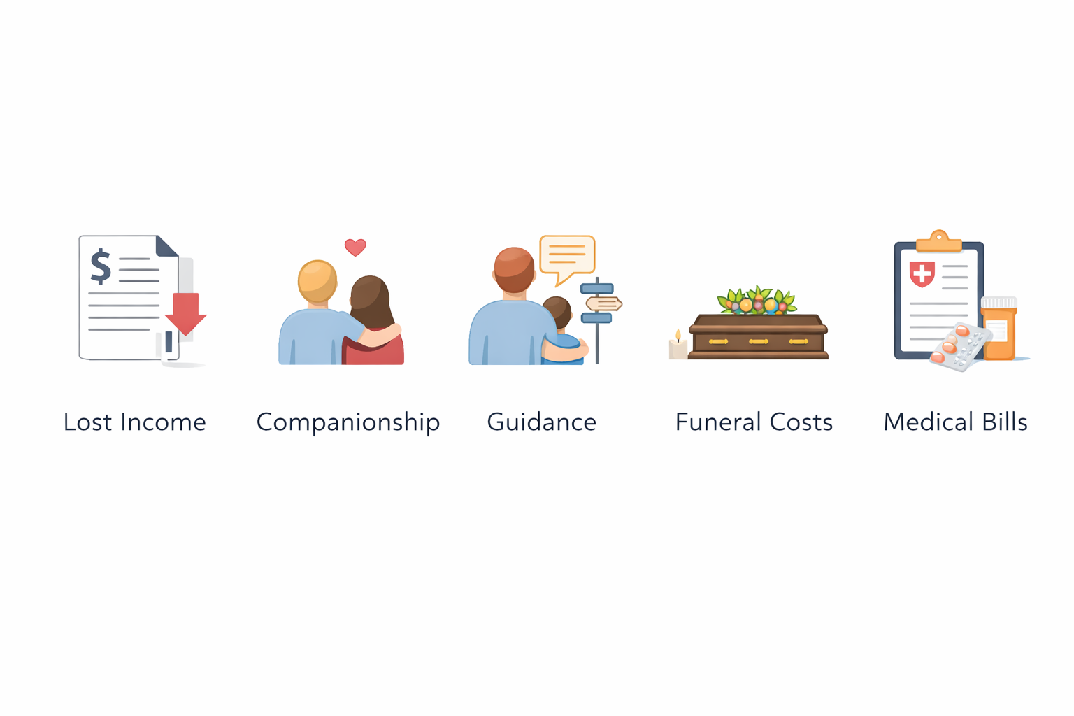 Damages after a Houston crash