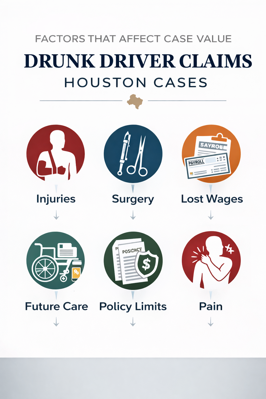 uninsured underinsured drunk driver claims Houston case value infographic