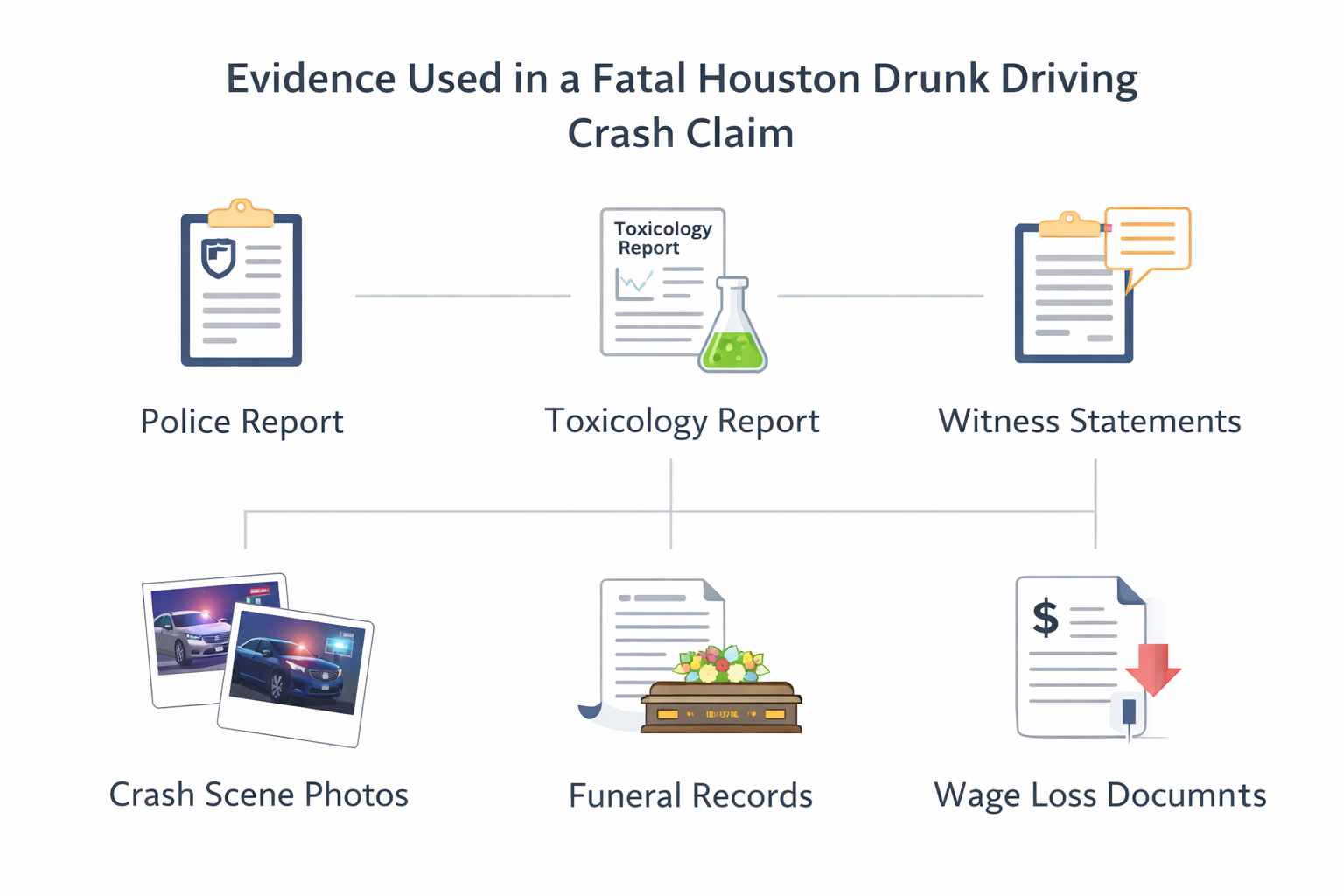 Legal evidence in fatal crash claim
