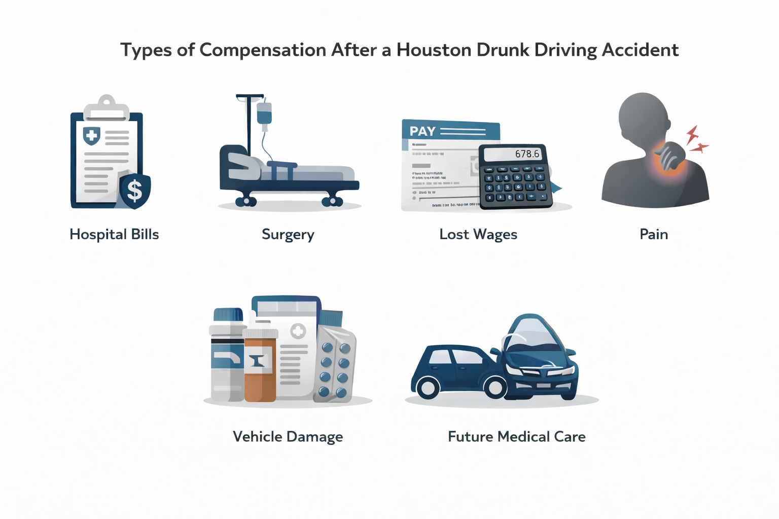 Types of compensation after a Houston accident