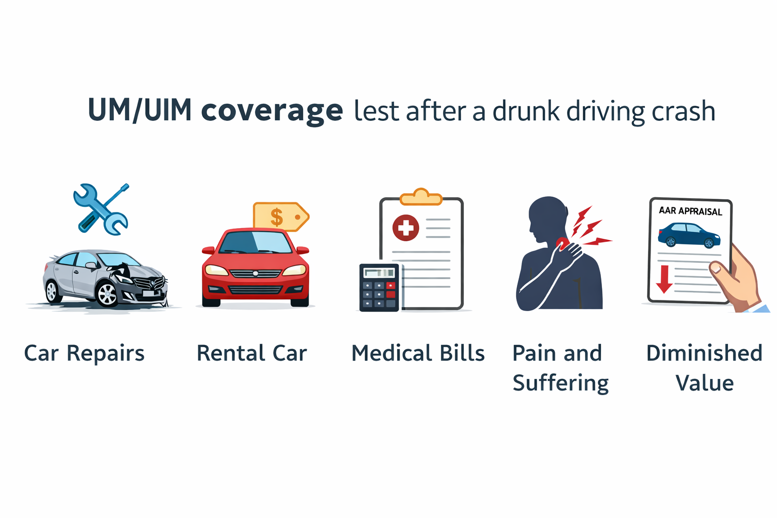 uninsured underinsured drunk driver claims Houston UM UIM coverage infographic