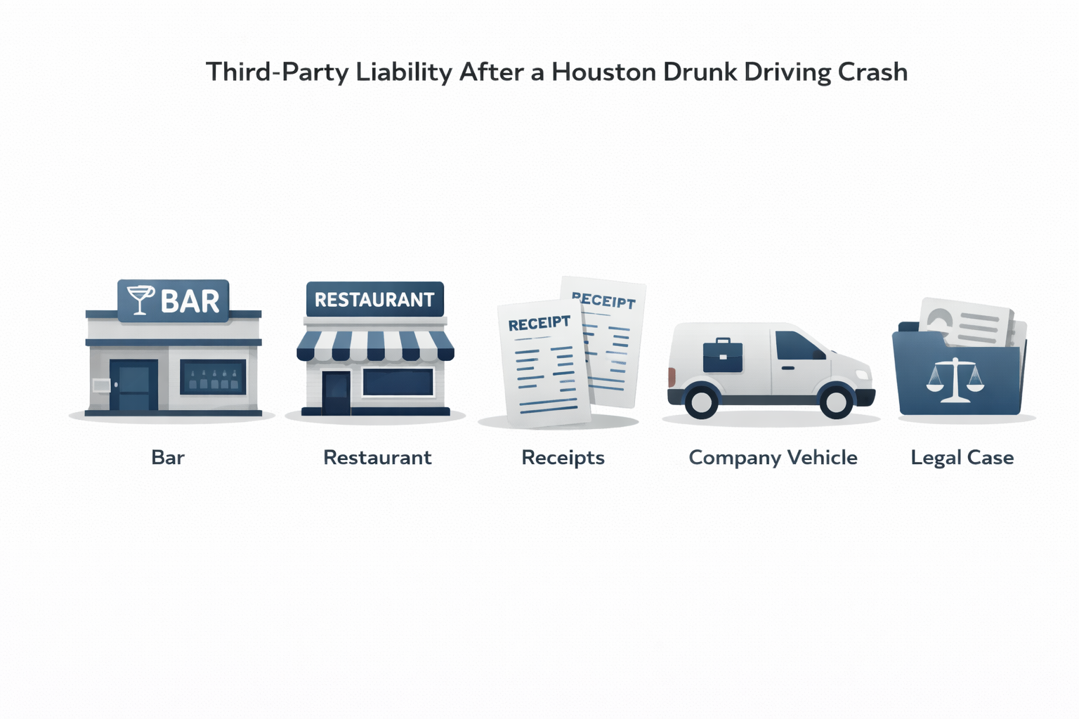 third-party liability in Houston crashes